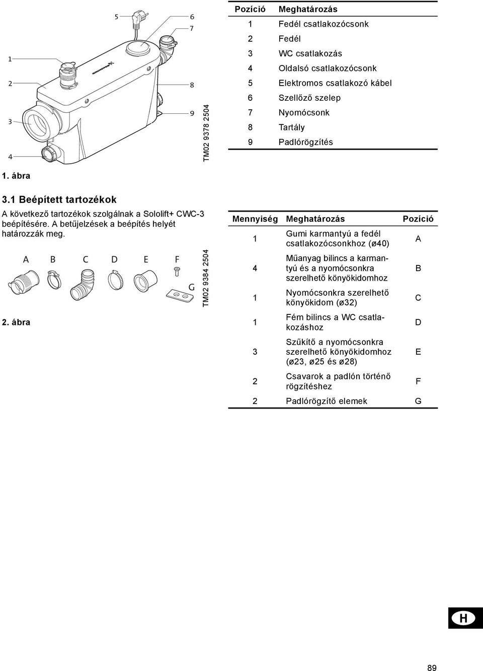 ábra A B C D E F G TM02 9384 2504 Mennyiség Meghatározás Pozíció 1 Gumi karmantyú a fedél csatlakozócsonkhoz (ø40) A 4 Műanyag bilincs a karmantyú és a nyomócsonkra szerelhető könyökidomhoz B 1