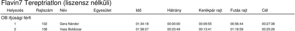 férfi 1 102 Gera Nándor 01:34:18 00:00:00 00:09:55 00:56:44