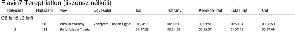 Vázsony Veszprémi Triatlon Egylet 01:23:16 00:00:00 00:09:51 00:50:24