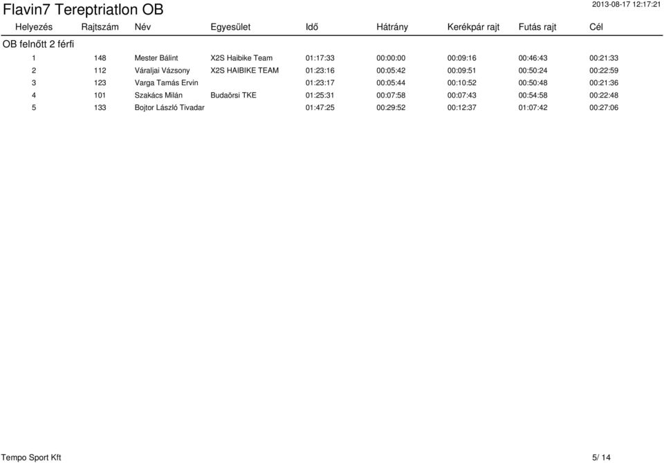 00:50:24 00:22:59 3 123 Varga Tamás Ervin 01:23:17 00:05:44 00:10:52 00:50:48 00:21:36 4 101 Szakács Milán Budaörsi TKE 01:25:31