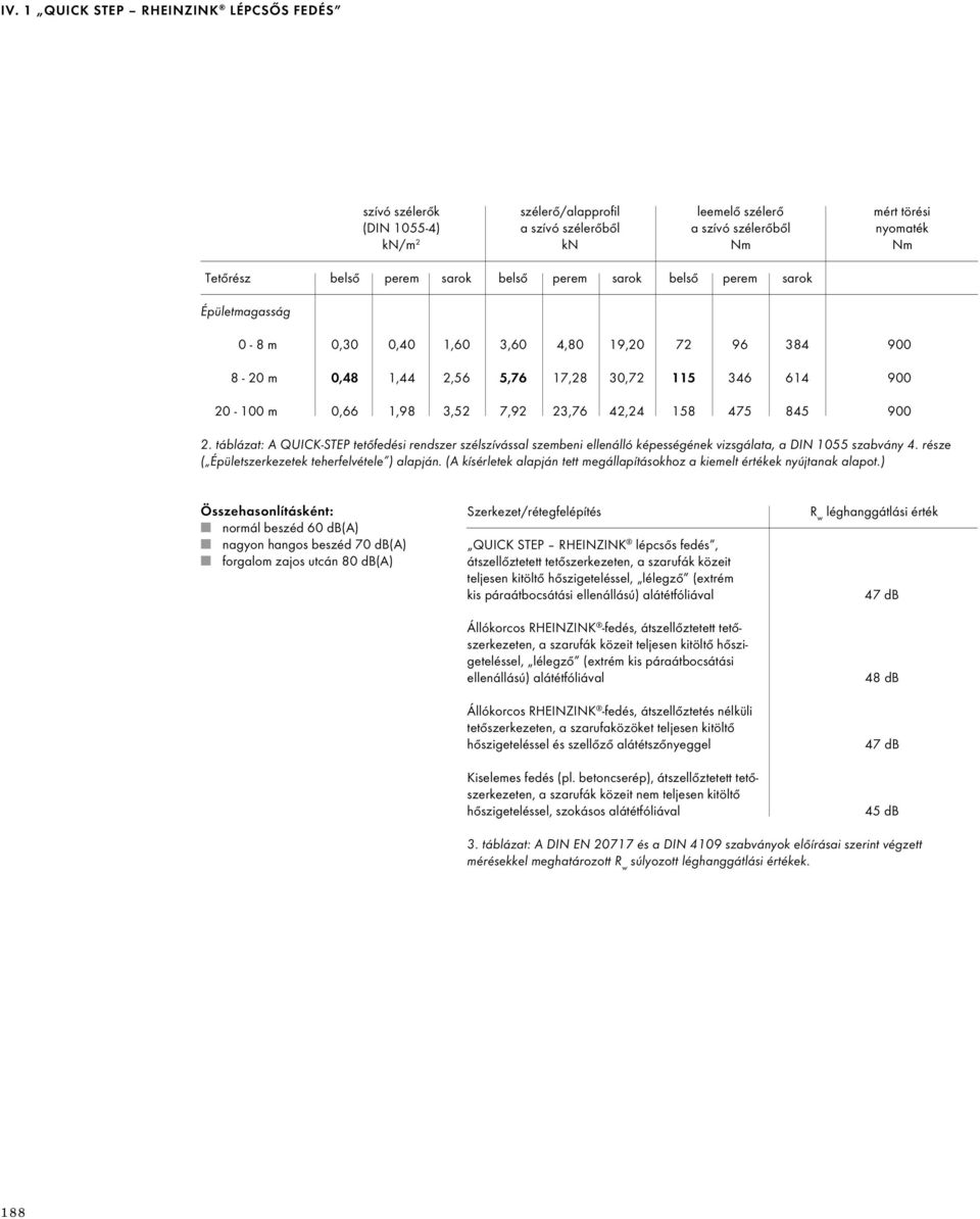 táblázat: A QUICK-STEP tetőfedési rendszer szélszívással szembeni ellenálló képességének vizsgálata, a DIN 1055 szabvány 4. része ( Épületszerkezetek teherfelvétele ) alapján.