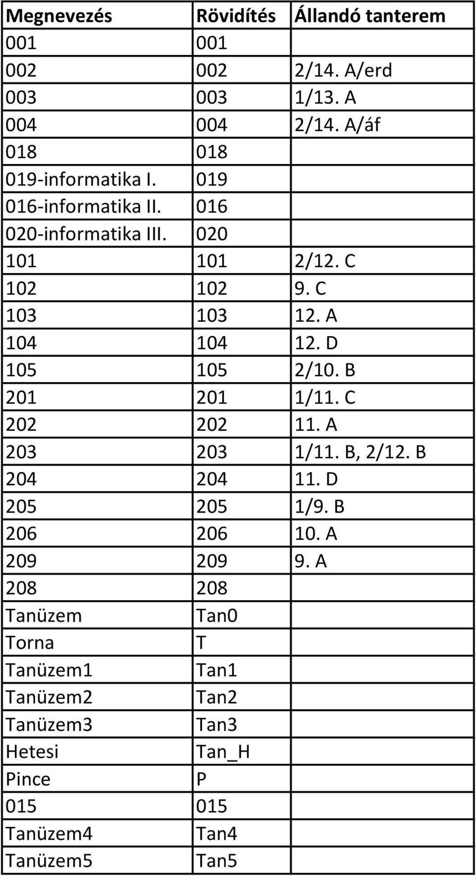 C 103 103 12. A 104 104 12. D 105 105 2/10. B 201 201 1/11. C 202 202 11. A 203 203 1/11. B, 2/12. B 204 204 11.