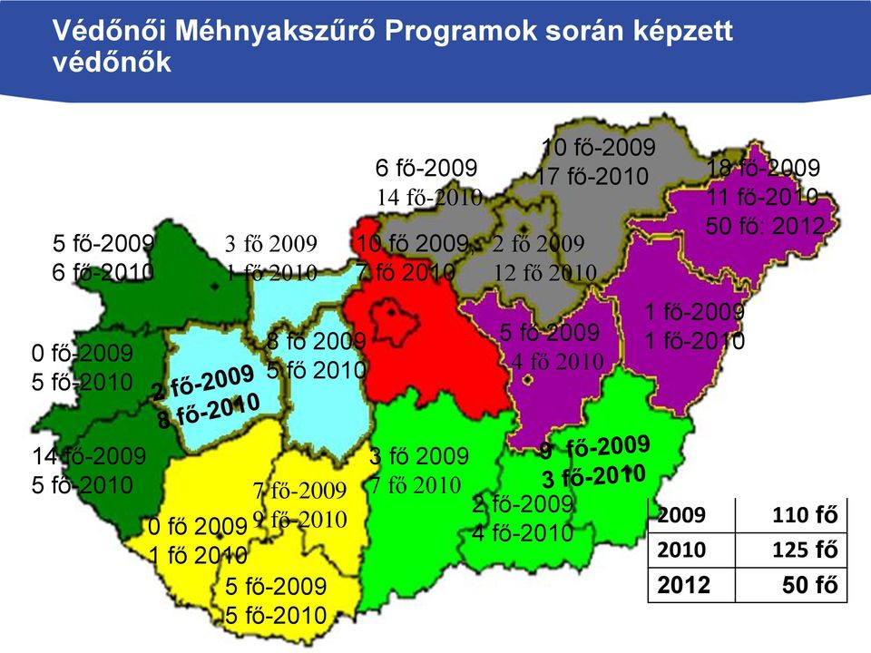 50 fő: 2012 2 fő 2009 12 fő 2010 5 fő 2009 4 fő 2010 1 fő-2009 1 fő-2010 14 fő-2009 5 fő-2010 0 fő 2009 7