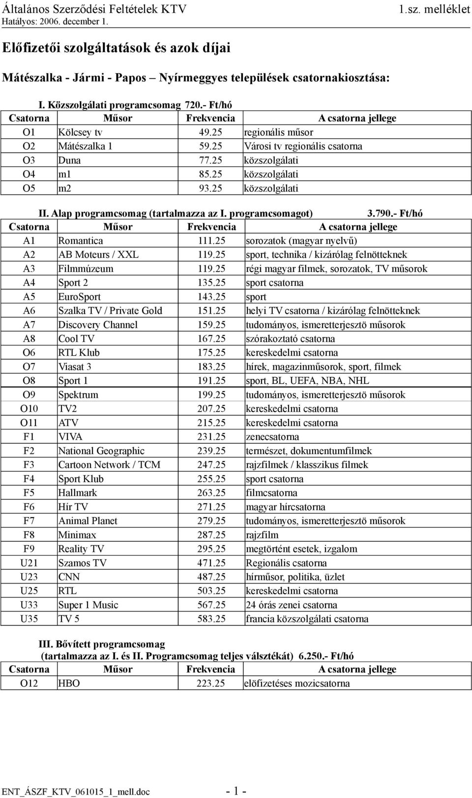 25 sport, technika / kizárólag felnötteknek A3 Filmmúzeum 119.25 régi magyar filmek, sorozatok, TV műsorok A4 Sport 2 135.25 sport csatorna A5 EuroSport 143.25 sport A6 Szalka TV / Private Gold 151.