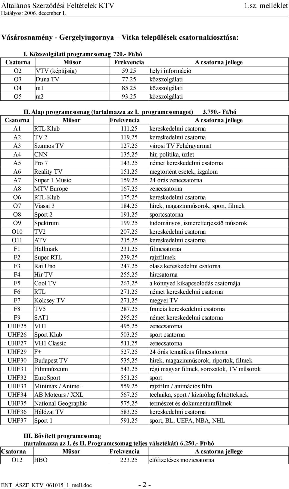 25 német kereskedelmi csatorna A6 Reality TV 151.25 megtörtént esetek, izgalom A7 Super 1 Music 159.25 24 órás zenecsatorna A8 MTV Europe 167.25 zenecsatorna O6 RTL Klub 175.