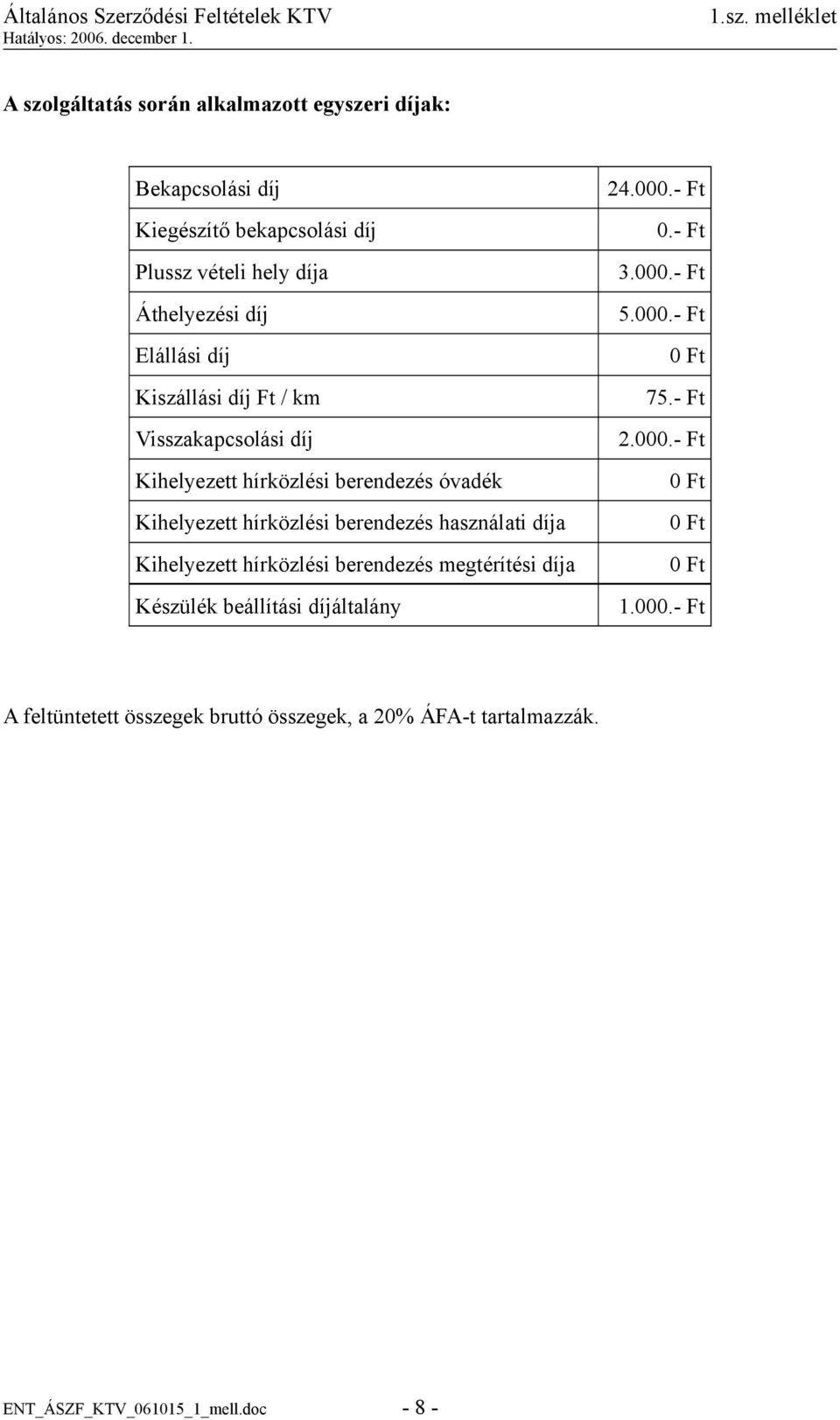 használati díja Kihelyezett hírközlési berendezés megtérítési díja Készülék beállítási díjáltalány 24.000.- Ft 0.- Ft 3.000.- Ft 5.000.- Ft 0 Ft 75.