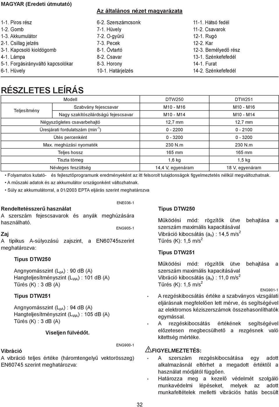 Szénkefefedél RÉSZLETES LEÍRÁS Modell Teljesítmény Szabvány fejescsavar M0 - M6 M0 - M6 Nagy szakítószilárdságú fejescsavar M0 - M4 M0 - M4 Négyszögletes csavarbehajtó,7 mm,7 mm Üresjárati