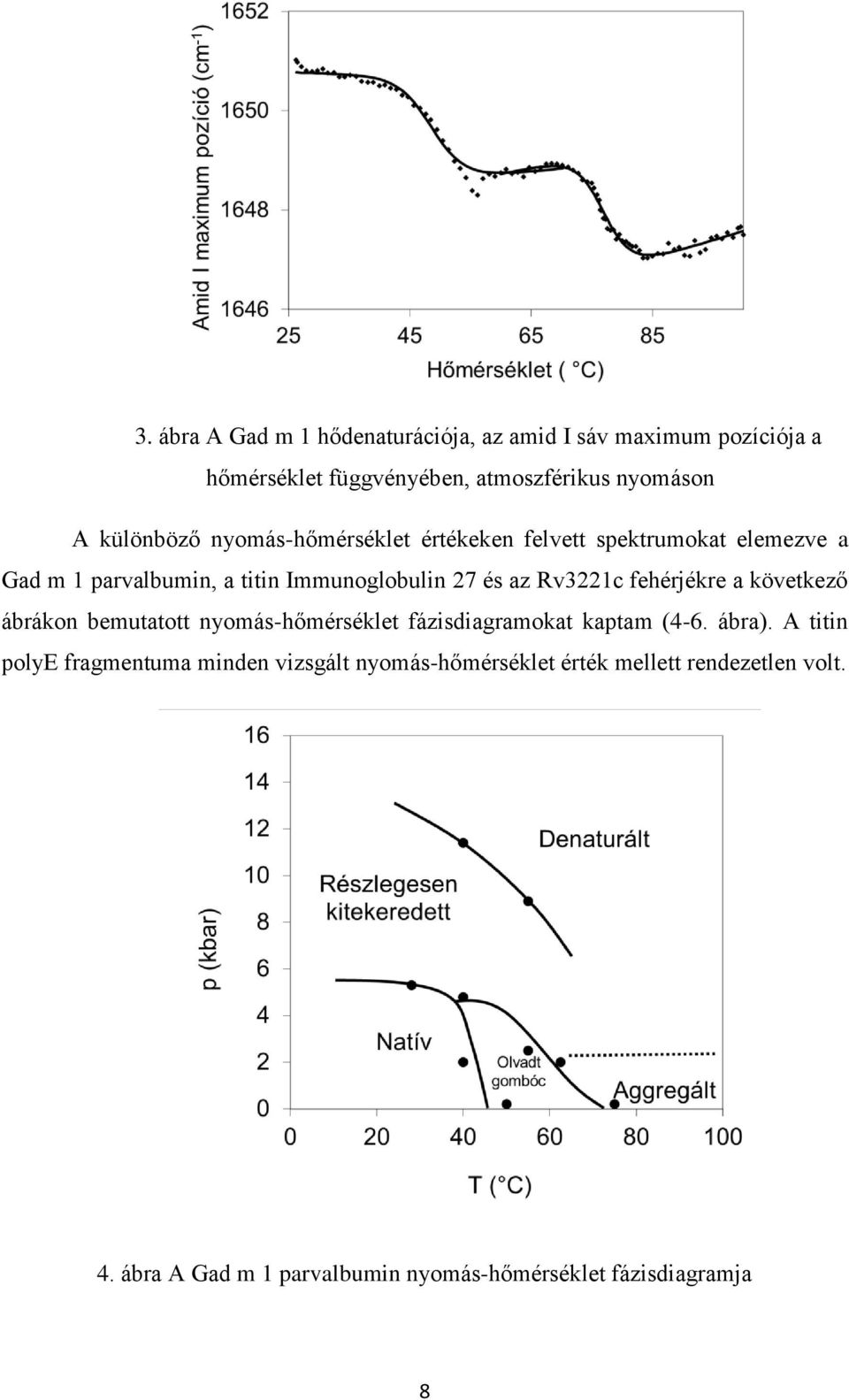 Rv3221c fehérjékre a következő ábrákon bemutatott nyomás-hőmérséklet fázisdiagramokat kaptam (4-6. ábra).