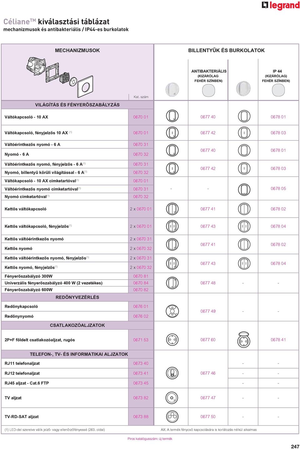 világítással - 6 A (1) 0670 32 Váltókapcsoló - 10 AX címketartóval (1) 0670 01 Váltóérintkezős nyomó címketartóval (1) 0670 31 Nyomó címketartóval (1) 0670 32 0677 40 0678 01 0677 42 0678 03 - - 0678