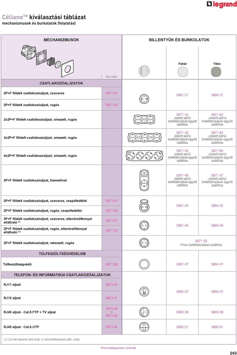 földelt csatlakozóaljzat, csavaros, csapófedéllel 0671 61 2P+F földelt csatlakozóaljzat, rugós, csapófedéllel 0671 53 2P+F földelt csatlakozóaljzat, csavaros, ellenőrzőfénnyel ellátható (1) 0671 61