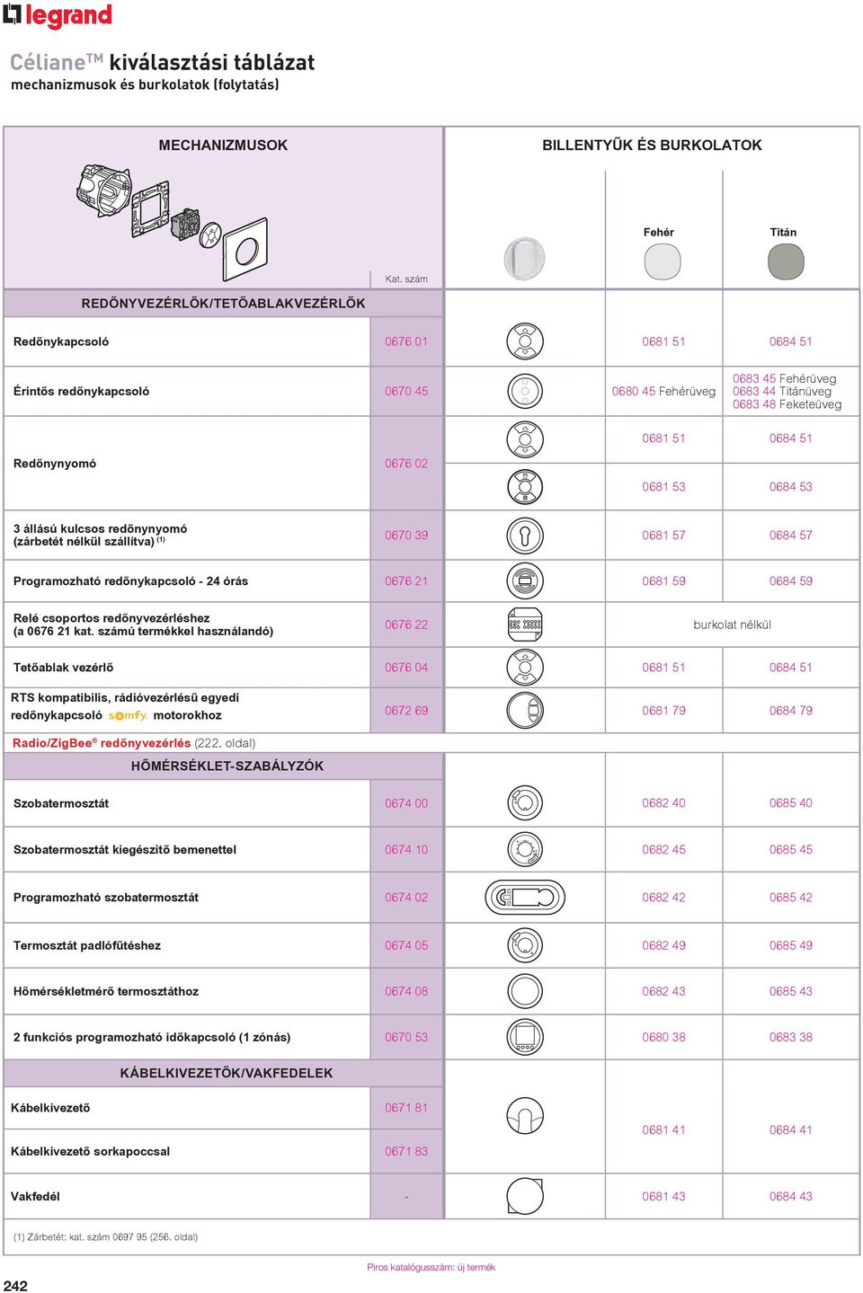 kat. számú termékkel használandó) 0676 22 burkolat nélkül Tetőablak vezérlő 0676 04 0681 51 0684 51 RTS kompatibilis, rádióvezérlésű egyedi redőnykapcsoló motorokhoz 0672 69 0681 79 0684 79