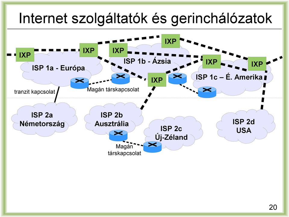 Németország IXP IXP ISP 1c É.