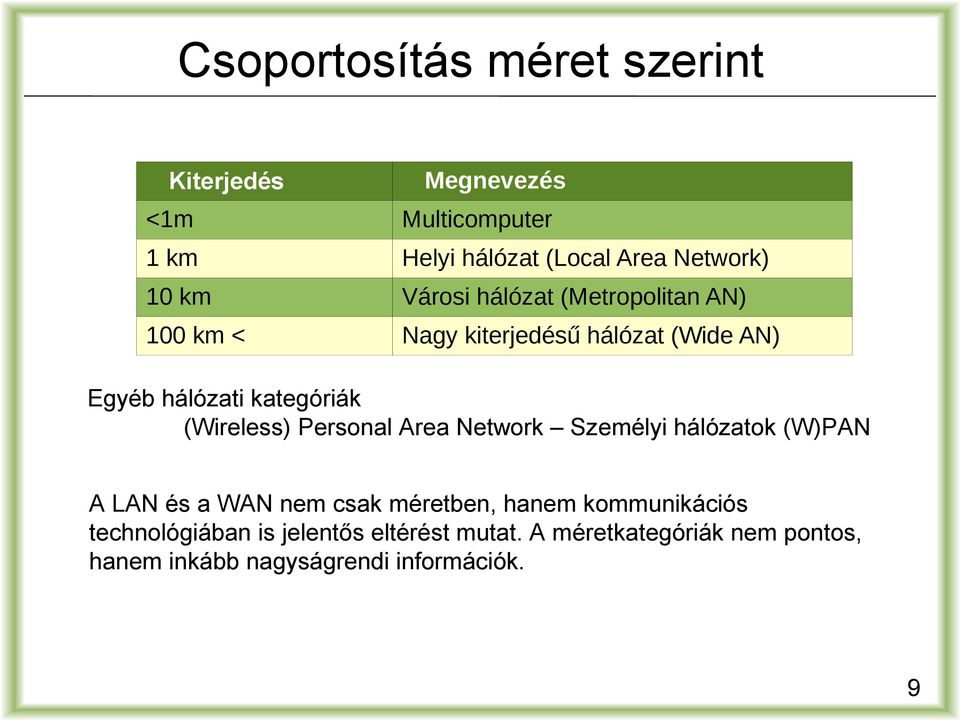 (Wireless) Personal Area Network Személyi hálózatok (W)PAN A LAN és a WAN nem csak méretben, hanem