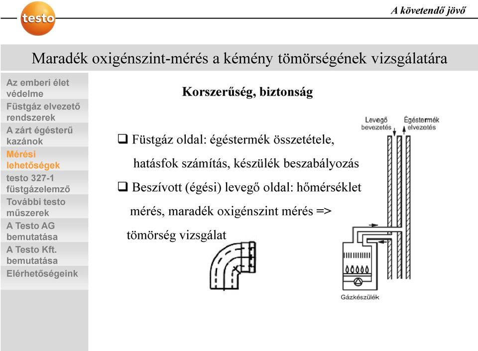 beszabályozás Beszívott (égési) levegő oldal: