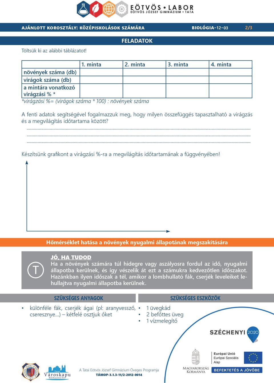 összefüggés tapasztalható a virágzás és a megvilágítás időtartama között? Készítsünk grafikont a virágzási %-ra a megvilágítás időtartamának a függvényében!