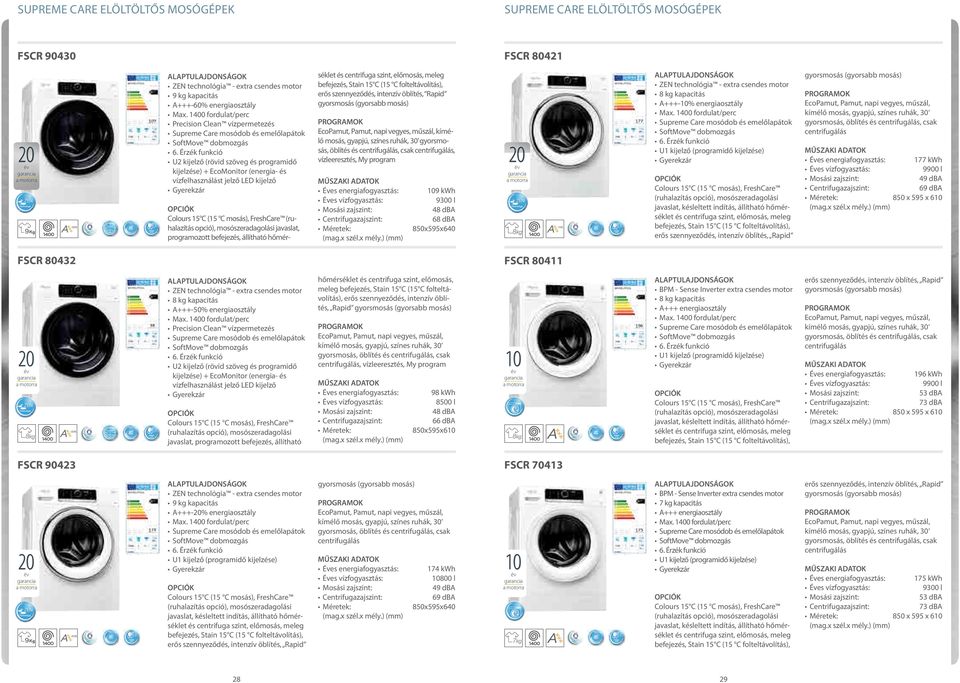 Érzék funkció U2 kijelző (rövid szöveg és programidő kijelzése) + EcoMonitor (energia- és vízfelhasználást jelző LED kijelző Gyerekzár 20 év garancia a motorra 9 Precision Clean Colours 15 C (15 C