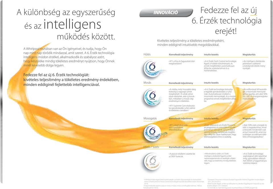 Érzék technológiát: kivételes teljesítmény a tökéletes eredmény érdekében, minden eddiginél fejlettebb intelligenciával.