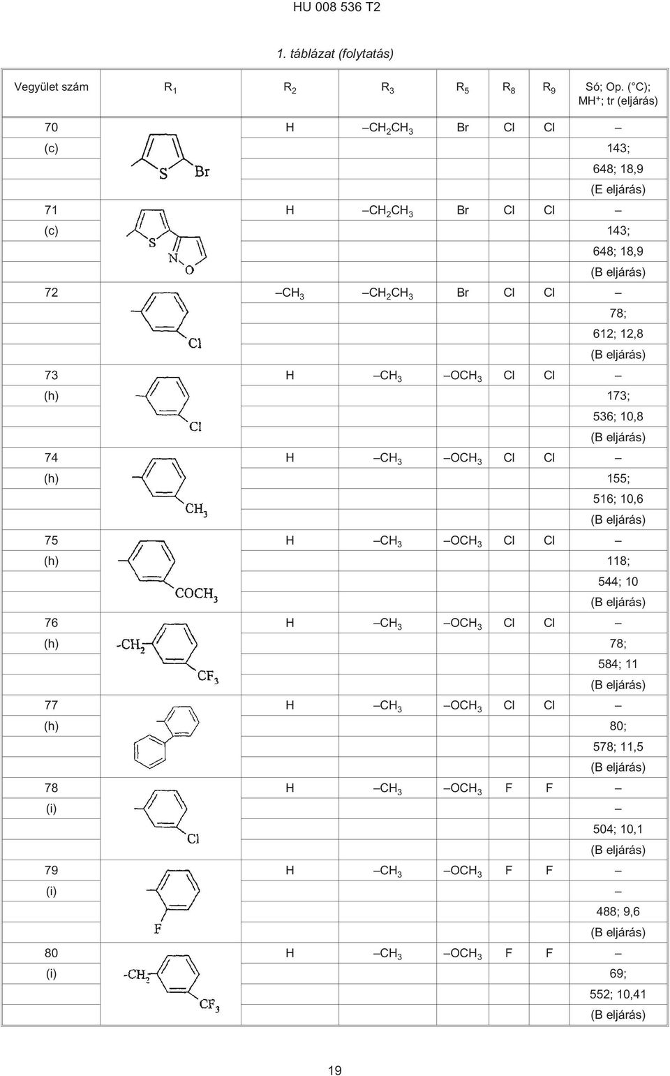 CH 3 Br Cl Cl 78; 612; 12,8 73 H CH 3 OCH 3 Cl Cl (h) 173; 536; 10,8 74 H CH 3 OCH 3 Cl Cl (h) 1; 516; 10,6 75 H CH 3 OCH 3 Cl Cl (h)