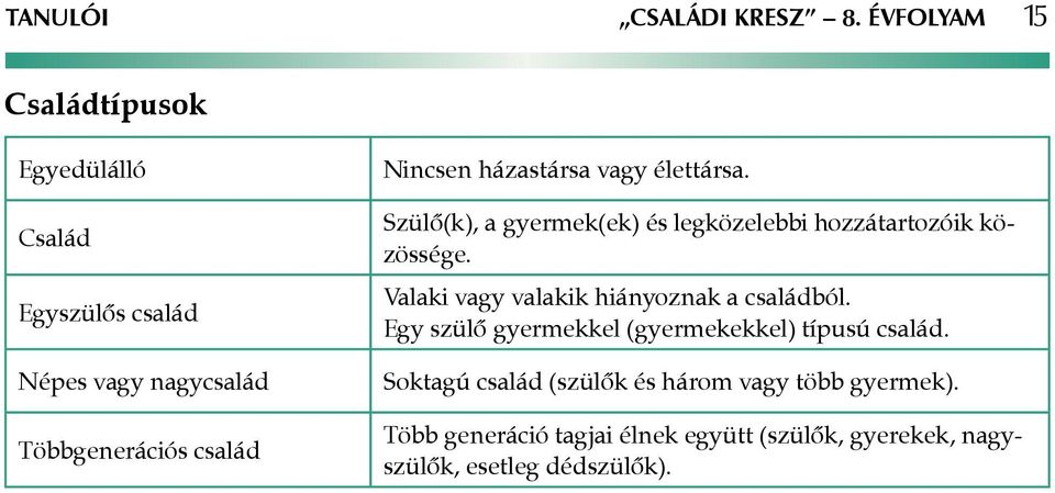 házastársa vagy élettársa. Szülő(k), a gyermek(ek) és legközelebbi hozzátartozóik közössége.