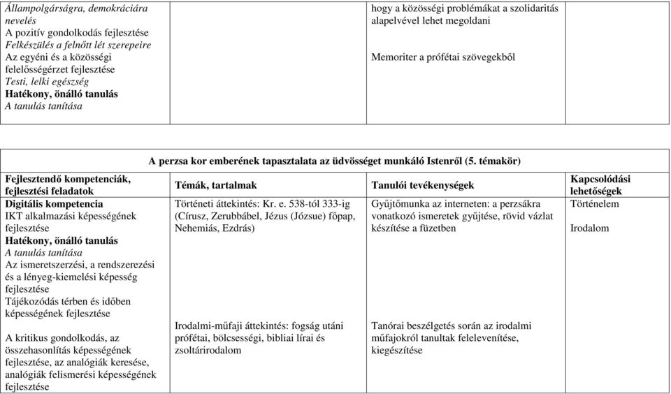 képesség Tájékozódás térben és időben képességének A kritikus gondolkodás, az összehasonlítás képességének, az analógiák keresése, analógiák felismerési képességének A perzsa kor emberének