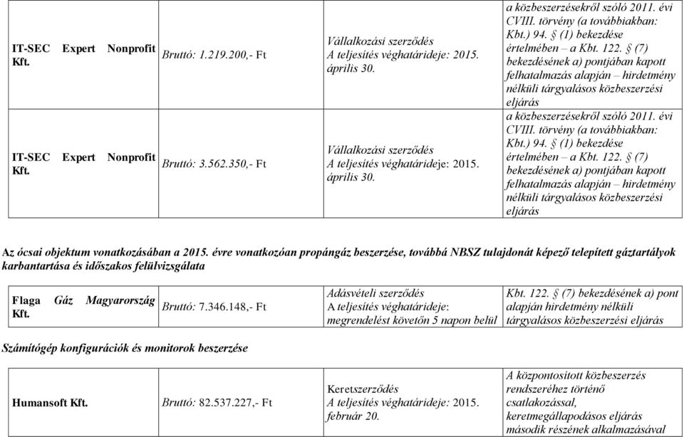 évre vonatkozóan propángáz beszerzése, továbbá NBSZ tulajdonát képező telepített gáztartályok karbantartása és időszakos felülvizsgálata Flaga Gáz Magyarország Bruttó: 7.346.