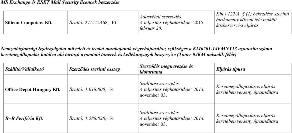 azonosító számú keretmegállapodás hatálya alá tartozó nyomtató tonerek és kellékanyagok beszerzése (Toner 02KM