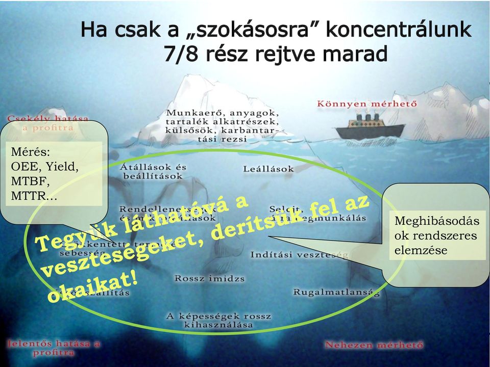 marad Mérés: OEE, Yield, MTBF,