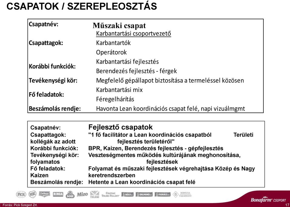 Karbantartási fejlesztés Berendezés fejlesztés - férgek Megfelelő gépállapot biztosítása a termeléssel közösen Karbantartási mix Féregelhárítás Havonta Lean koordinációs csapat felé, napi vizuálmgmt