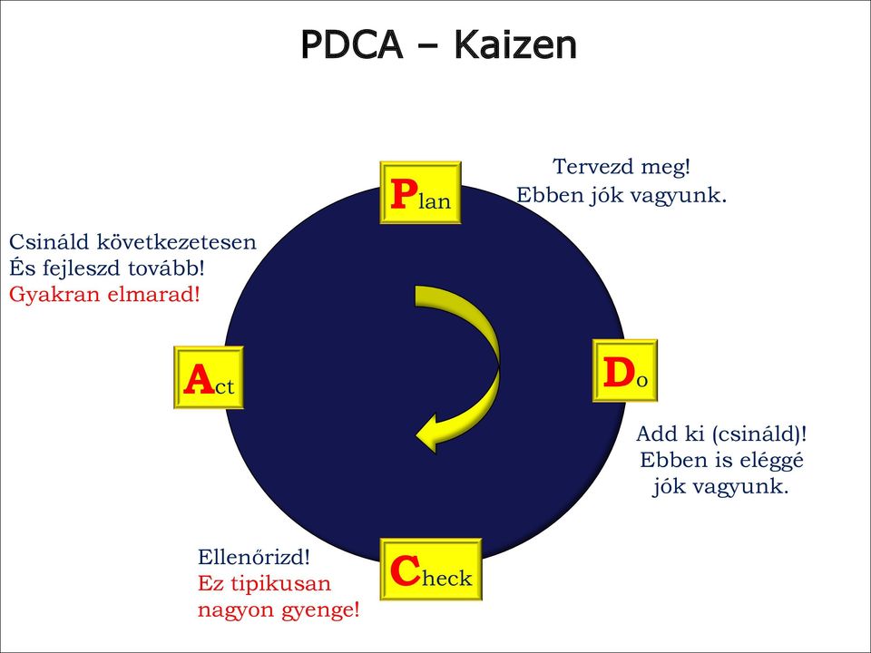 Gyakran elmarad! Act Do Add ki (csináld)!