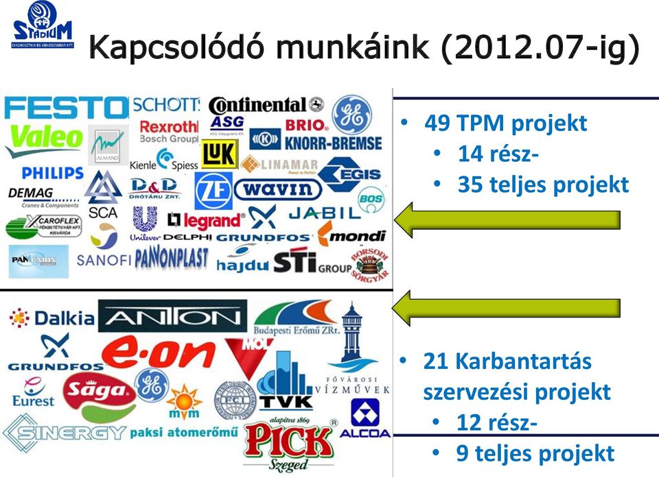 teljes projekt 21 Karbantartás