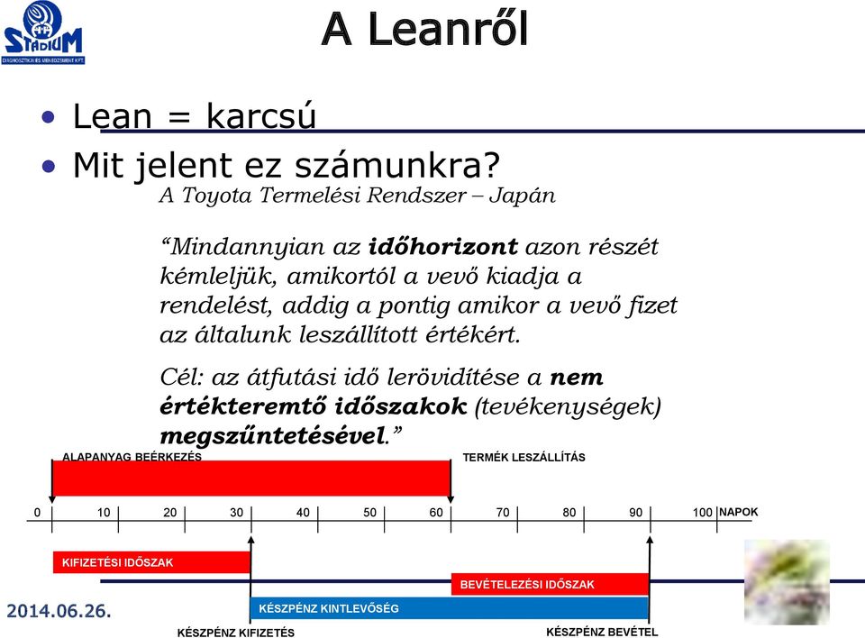 a rendelést, addig a pontig amikor a vevő fizet az általunk leszállított értékért.