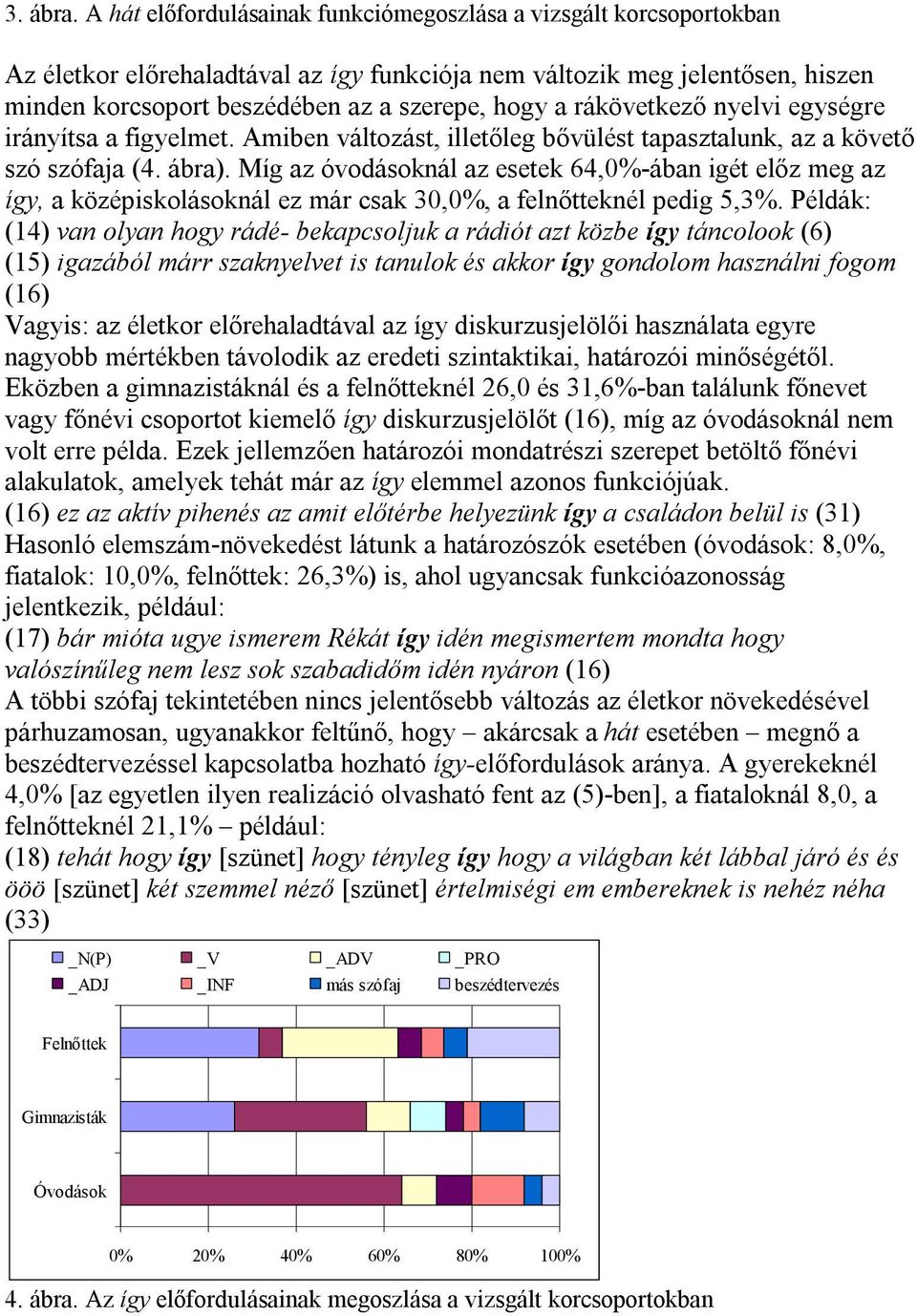 rákövetkező nyelvi egységre irányítsa a figyelmet. Amiben változást, illetőleg bővülést tapasztalunk, az a követő szó szófaja (4. ábra).