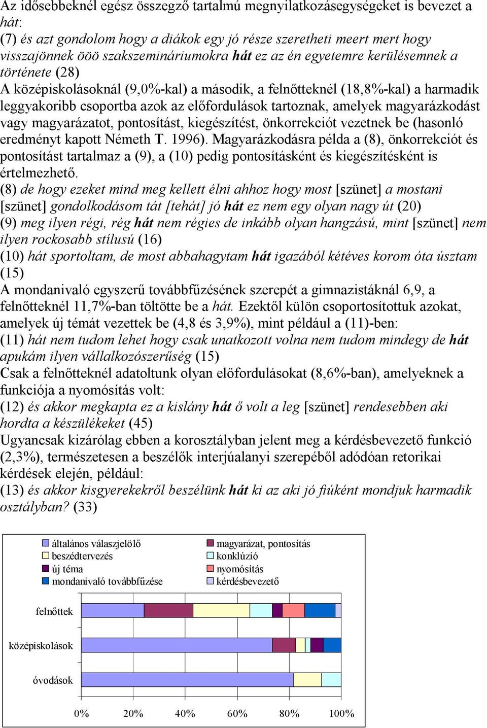 magyarázkodást vagy magyarázatot, pontosítást, kiegészítést, önkorrekciót vezetnek be (hasonló eredményt kapott Németh T. 1996).