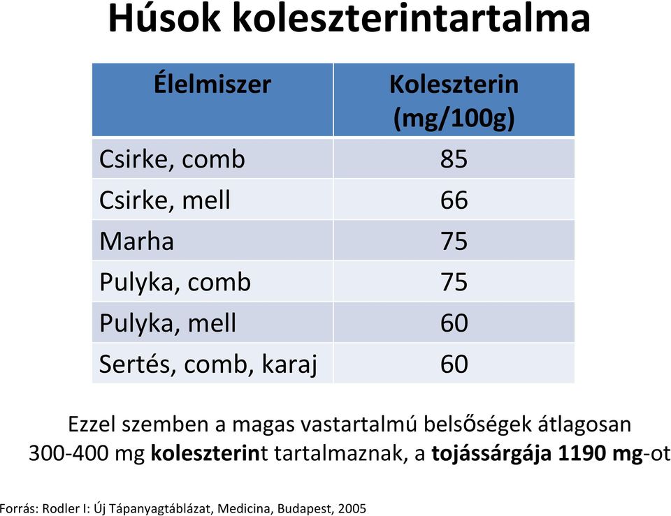 szemben a magas vastartalmú belsőségek átlagosan 300 400 mg koleszterint