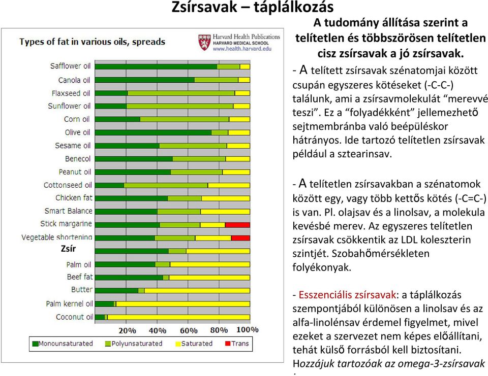 Ide tartozó telítetlen zsírsavak például a sztearinsav. Zsír A telítetlen zsírsavakban a szénatomok között egy, vagy több kettős kötés ( C=C ) is van. Pl.