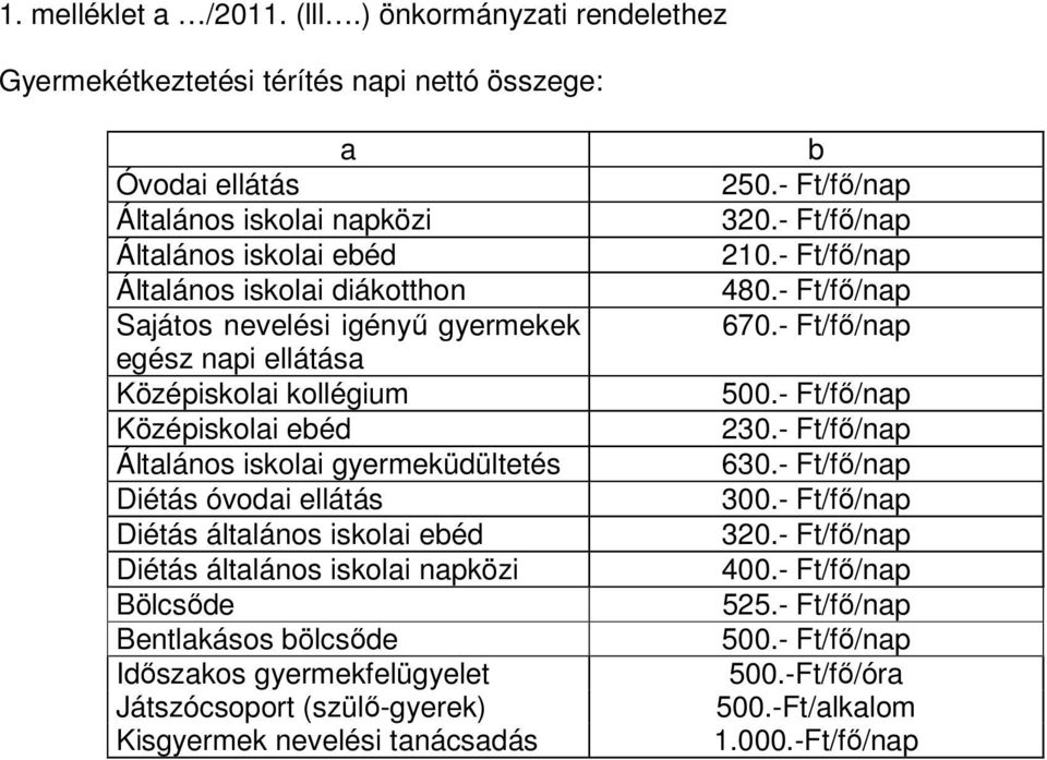 diákotthon Sajátos nevelési igényű gyermekek egész napi ellátása Középiskolai kollégium Középiskolai ebéd Általános iskolai gyermeküdültetés Diétás óvodai