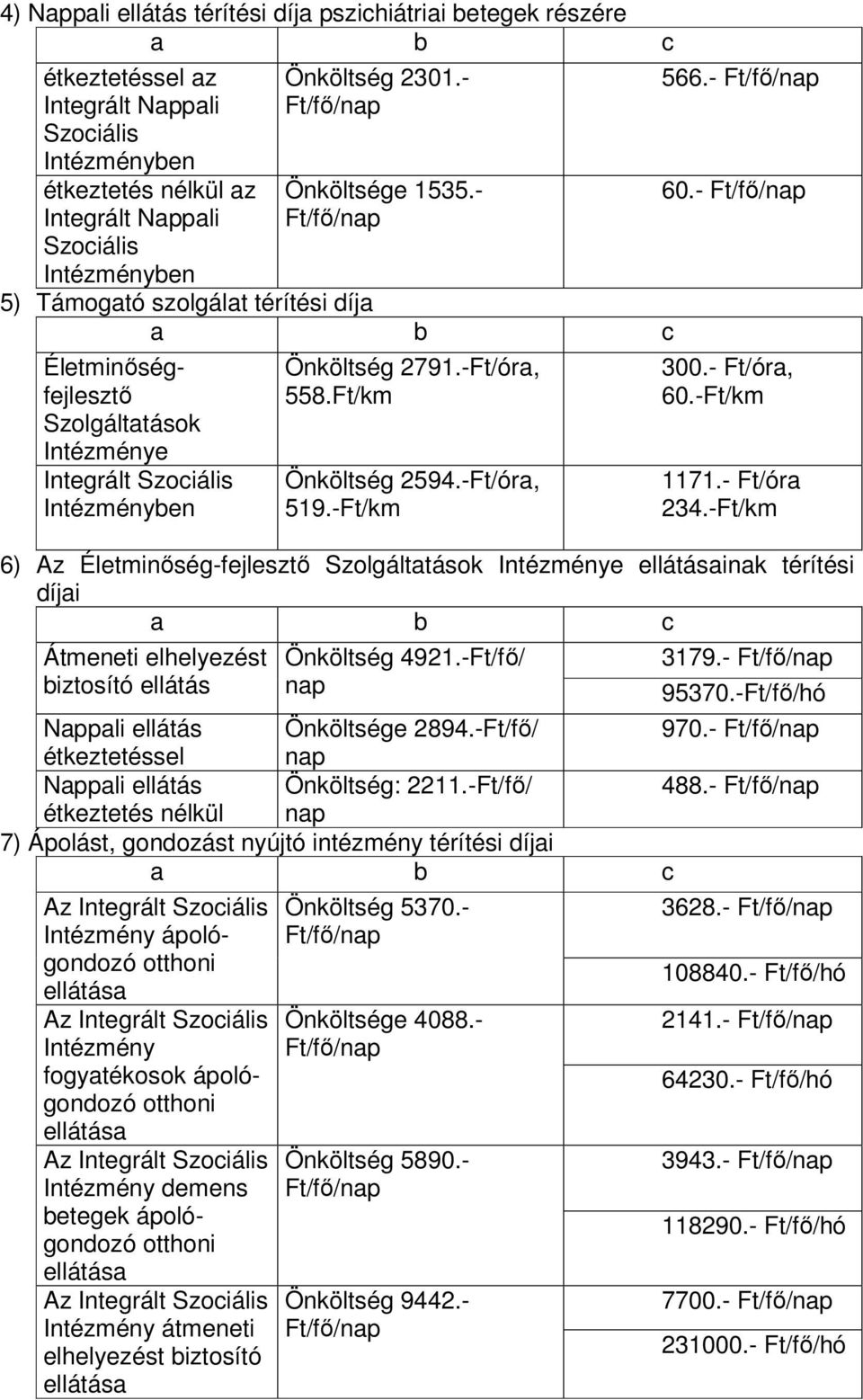 -Ft/km 1171.- Ft/óra 234.-Ft/km 6) Az Életminőség-fejlesztő Szolgáltatások Intézménye ellátásainak térítési díjai Átmeneti elhelyezést biztosító ellátás Önköltség 4921.-Ft/fő/ nap 3179.- 95370.