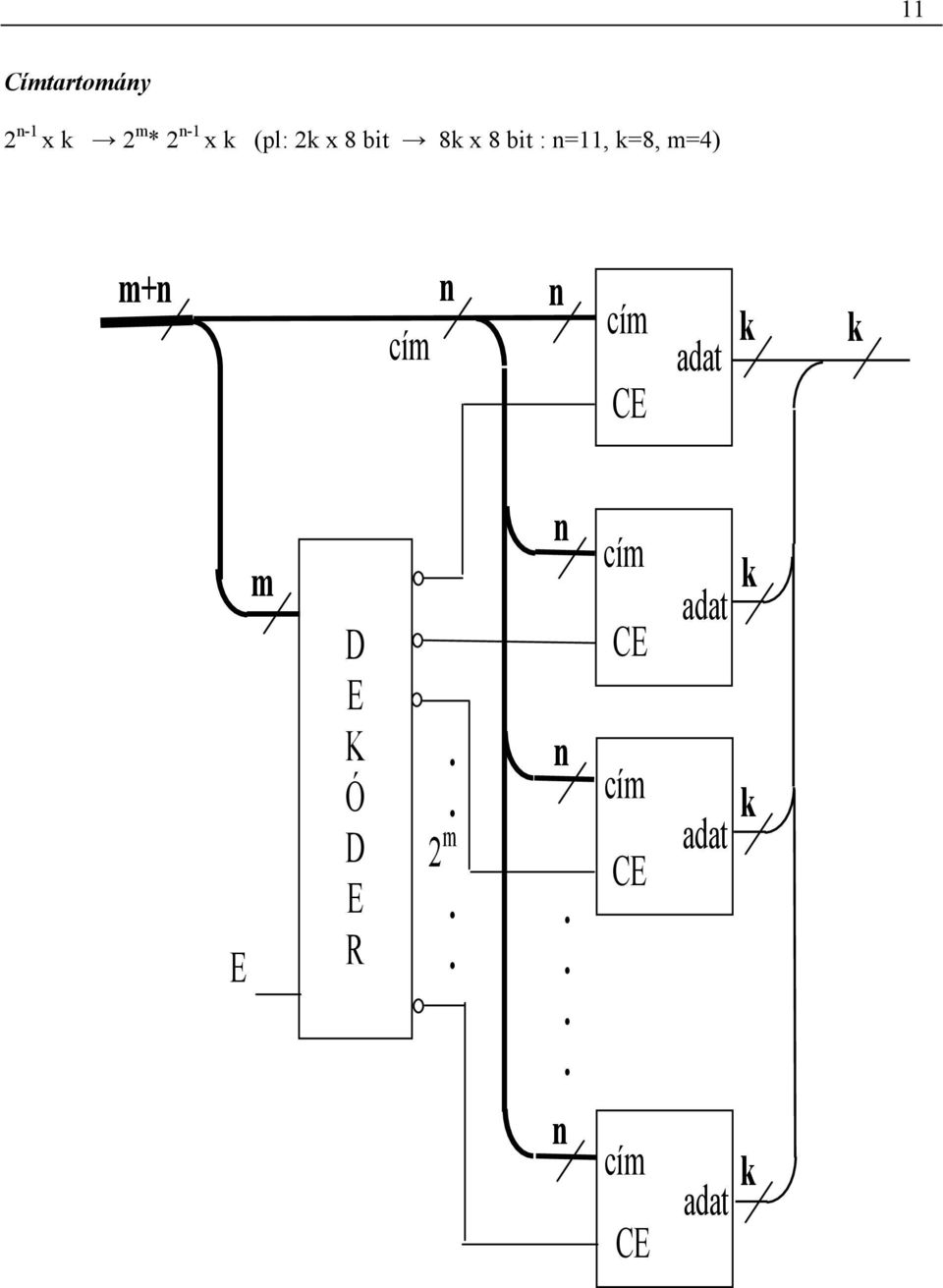 =8, m=4) m+n n n CE adat E m E K Ó