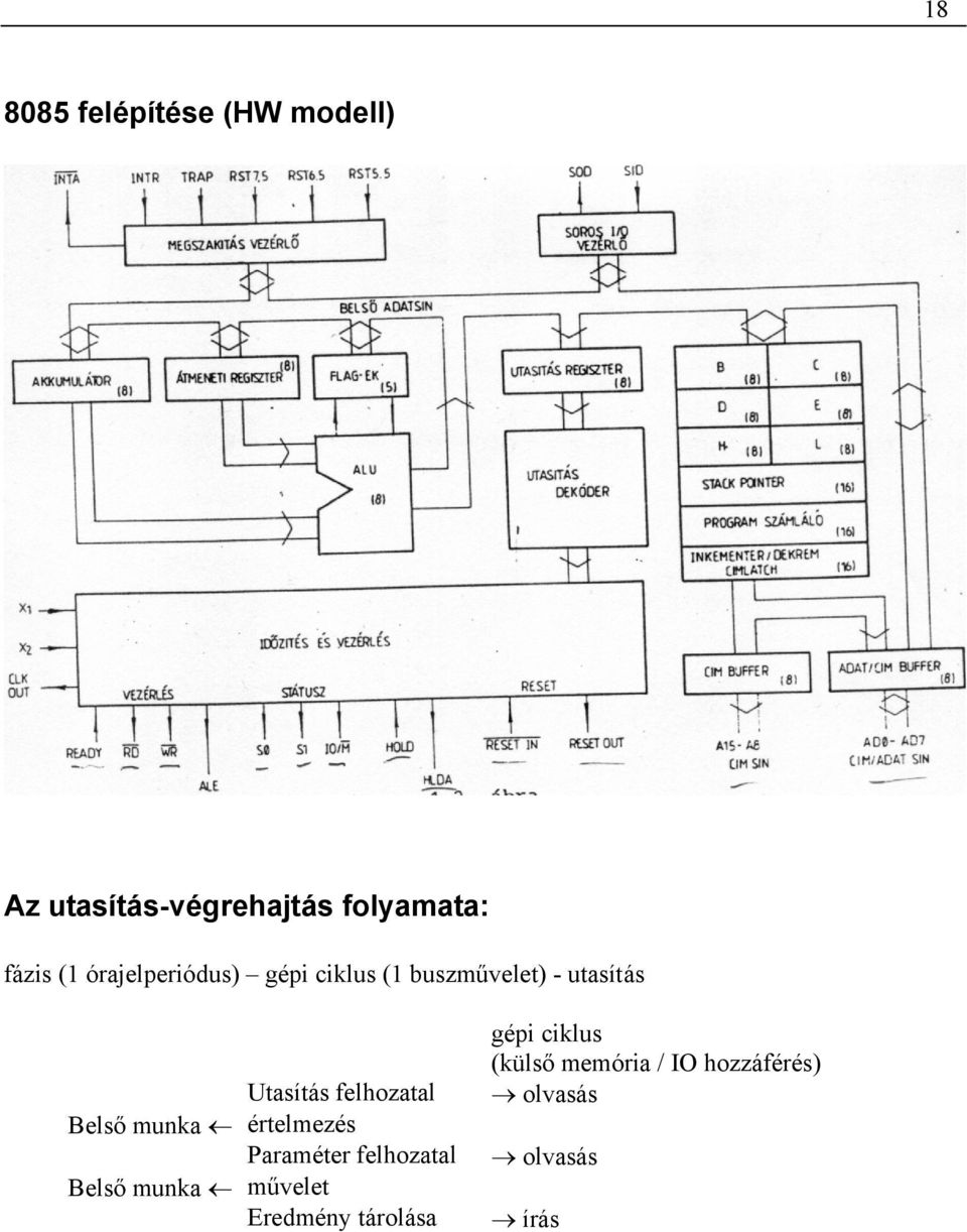 felhozatal Belső muna értelmezés Paraméter felhozatal Belső muna művelet