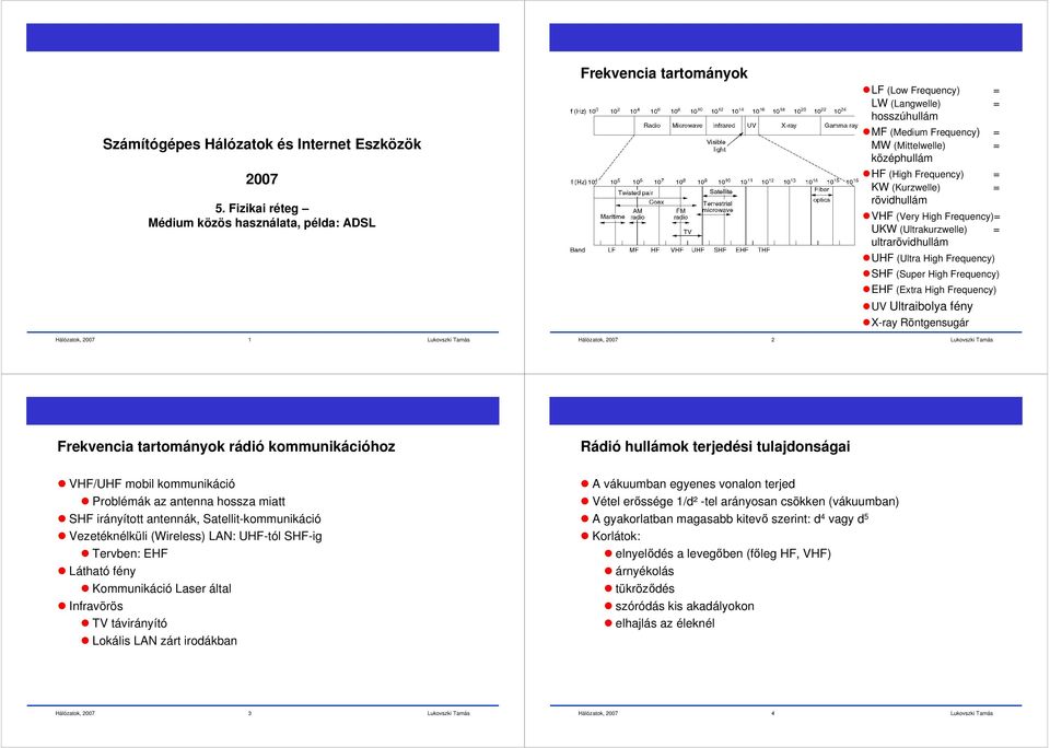 rövidhullám VHF (Very High Frequency)= UKW (Ultrakurzwelle) = ultrarövidhullám UHF (Ultra High Frequency) SHF (Super High Frequency) EHF (Extra High Frequency) UV Ultraibolya fény X-ray Röntgensugár