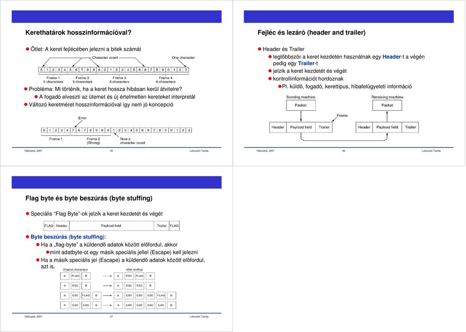 keret kezdetén használnak egy Header-t a végén pedig egy Trailer-t jelzik a keret kezdetét és végét kontrollinformációt hordoznak Pl.