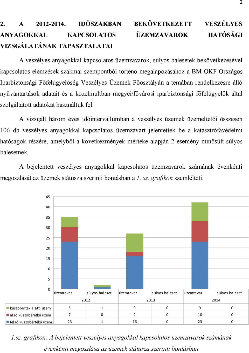 kapcsolatos elemzések szakmai szempontból történő megalapozásához a BM OKF Országos Iparbiztonsági Főfelügyelőség Veszélyes Üzemek Főosztályán a témában rendelkezésre álló nyilvántartások adatait és