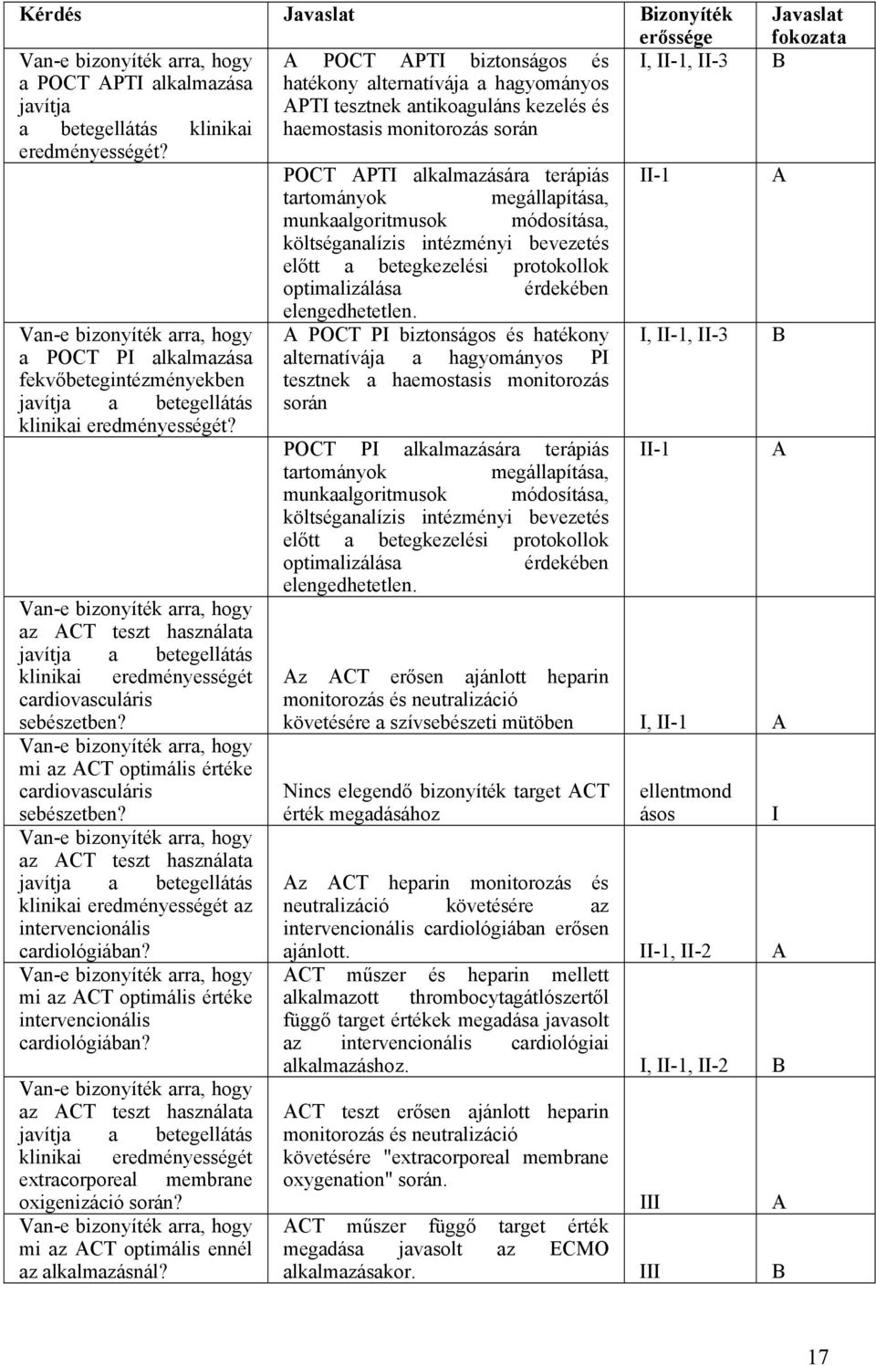 POCT APTI alkalmazására terápiás II-1 A tartományok megállapítása, munkaalgoritmusok módosítása, költséganalízis intézményi bevezetés előtt a betegkezelési protokollok optimalizálása érdekében Van-e