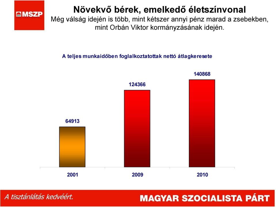 Viktor kormányzásának idején.