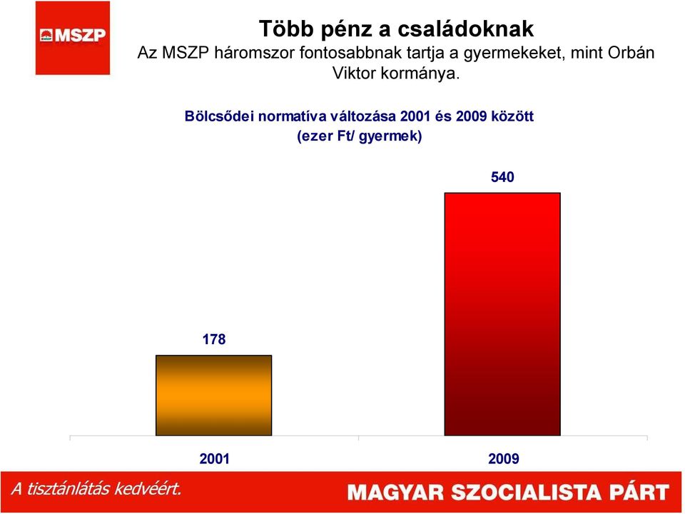 Viktor kormánya.