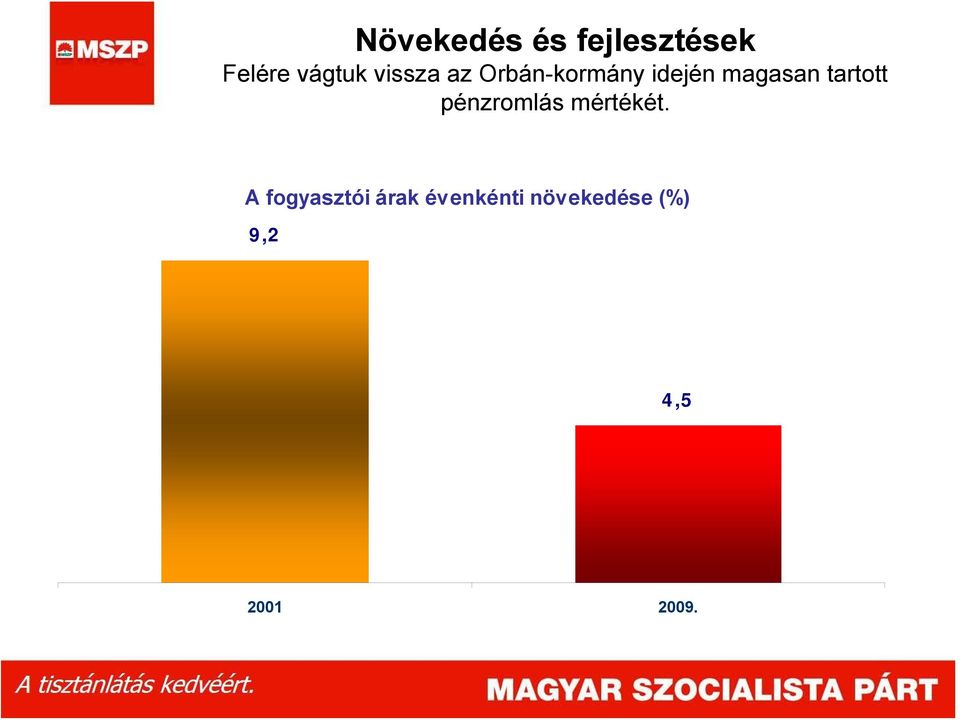 tartott pénzromlás mértékét.