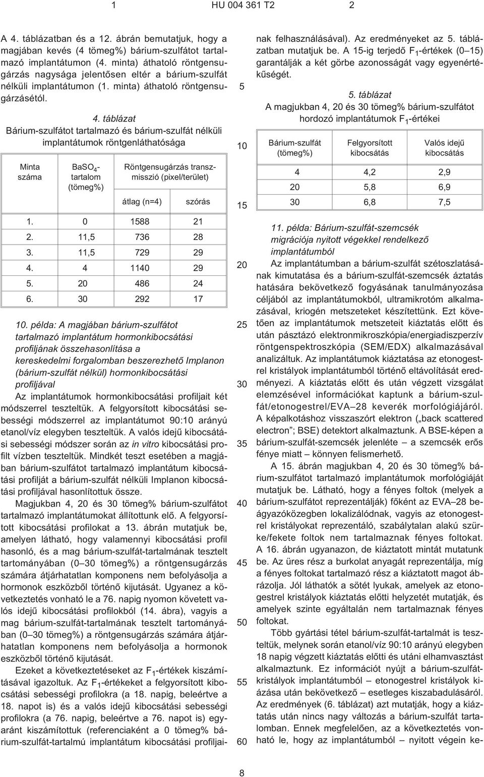 táblázat Bárium-szulfátot tartalmazó és bárium-szulfát nélküli implantátumok röntgenláthatósága Minta száma BaSO 4 - tartalom (tömeg%) Röntgensugárzás transzmisszió (pixel/terület) átlag (n=4) szórás