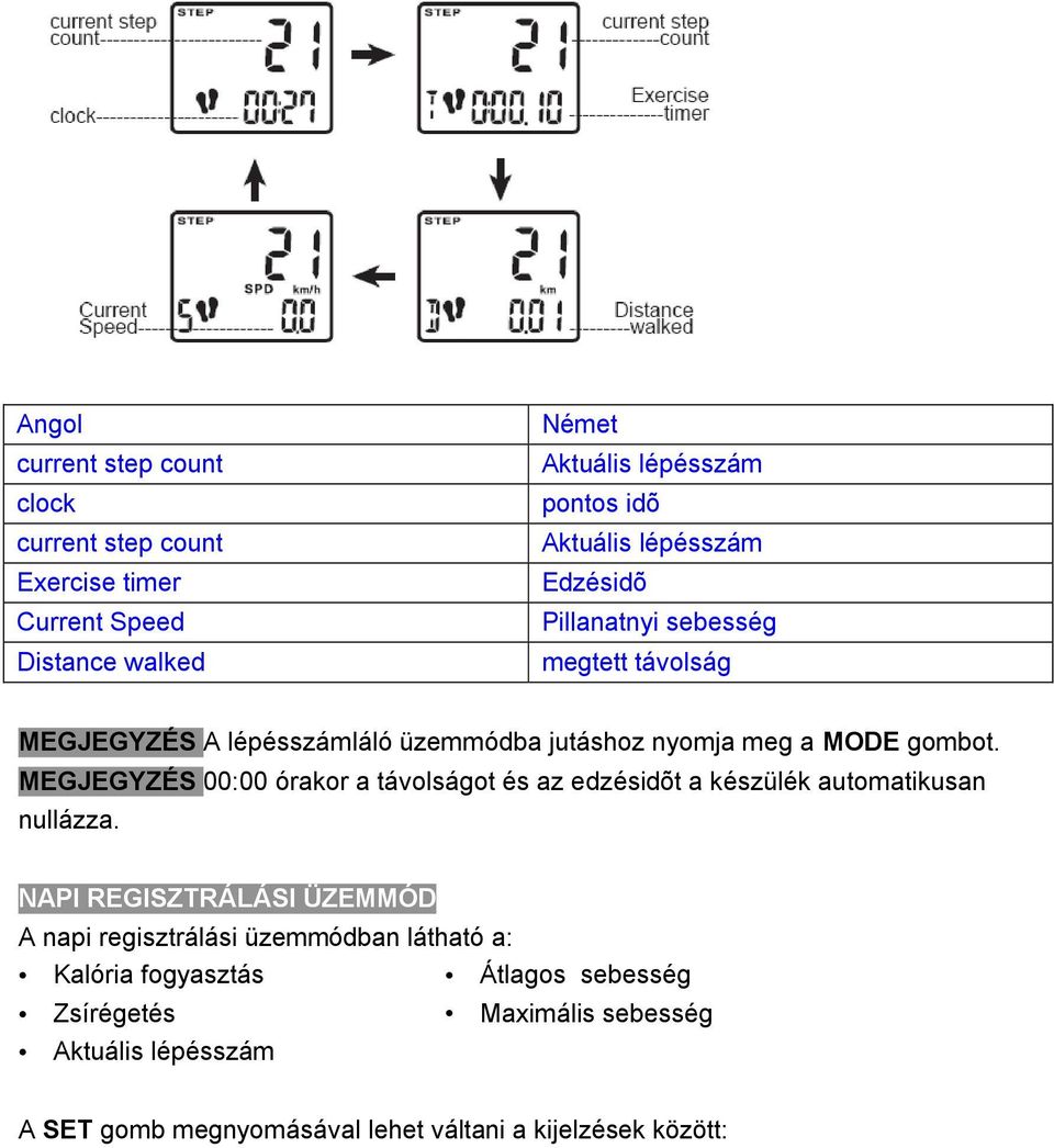 MEGJEGYZÉS 00:00 órakor a távolságot és az edzésidõt a készülék automatikusan nullázza.