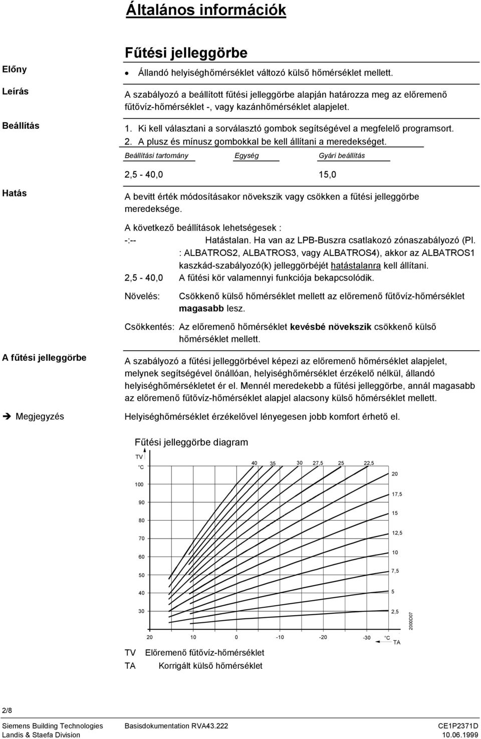 Ki kell választani a sorválasztó gombok segítségével a megfelelő programsort. 2. A plusz és mínusz gombokkal be kell állítani a meredekséget.