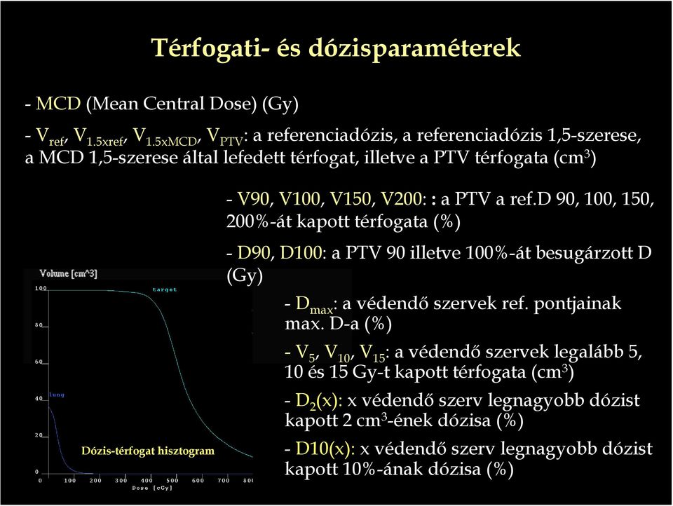 PTV a ref.d 90, 100, 150, 200%-át kapott térfogata (%) Dózis-térfogat hisztogram - D90, D100: a PTV 90 illetve 100%-át besugárzott D (Gy) - D max : a védendő szervek ref.